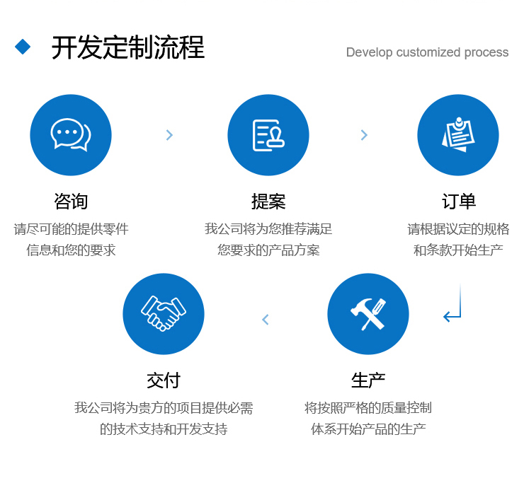 超声波研发定制流程