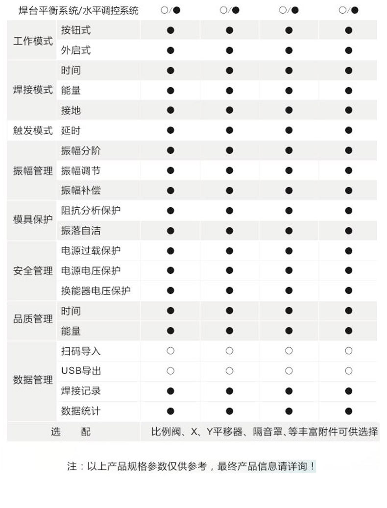 2500w标准型塑焊机参数